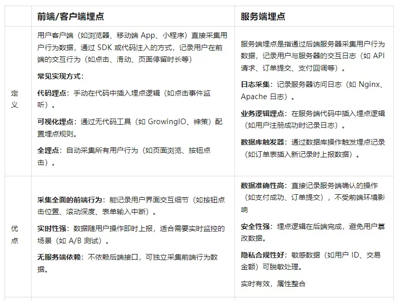 高手出品!超全面的设计数据分析指南:埋点篇-2 高手出品!超全面的设计数据分析指南:埋点篇