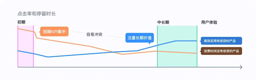 刷视频停不下来？揭秘背后值得学习的交互设计套路