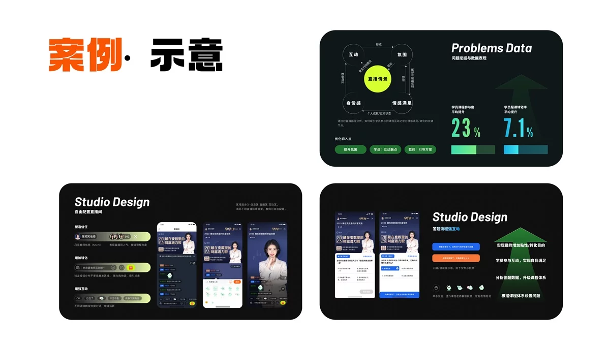 从月薪5K到25K！揭秘设计师高薪作品集底层逻辑（下篇）