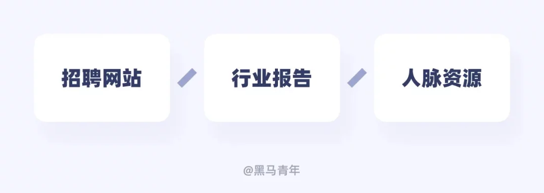 让领导无法拒绝的加薪话术!5个步骤让你成功率翻倍!