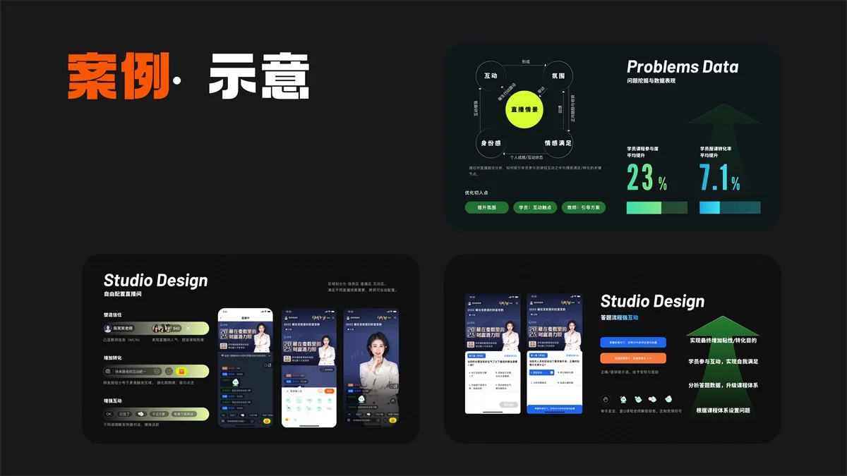 从月薪5K到25K！揭秘设计师高薪作品集底层逻辑（下篇）