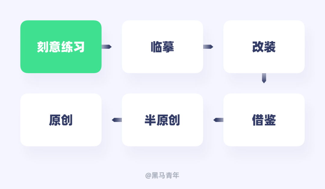 亲测有效!教你用7个习惯打破设计迷茫期-5 亲测有效!教你用7个习惯打破设计迷茫期