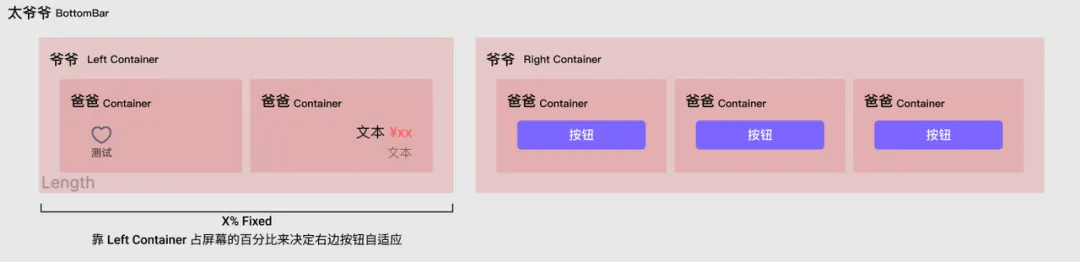 看完这篇文章，彻底解决底部栏按钮宽度的问题