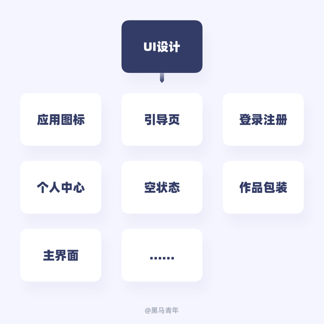 亲测有效!教你用7个习惯打破设计迷茫期-3 亲测有效!教你用7个习惯打破设计迷茫期