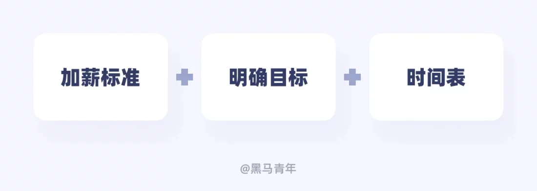 让领导无法拒绝的加薪话术!5个步骤让你成功率翻倍!-6 让领导无法拒绝的加薪话术!5个步骤让你成功率翻倍!