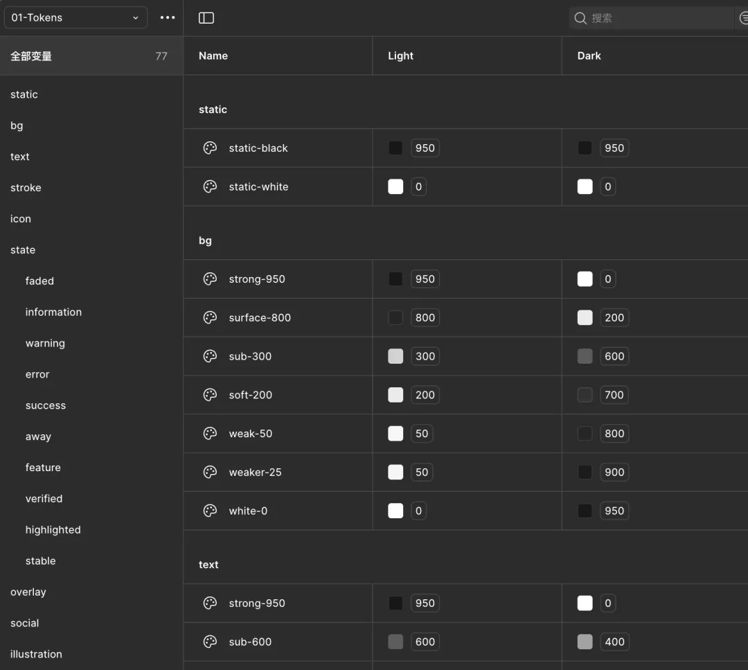 保姆级教程!5个步骤讲清楚Figma组件设计思路
