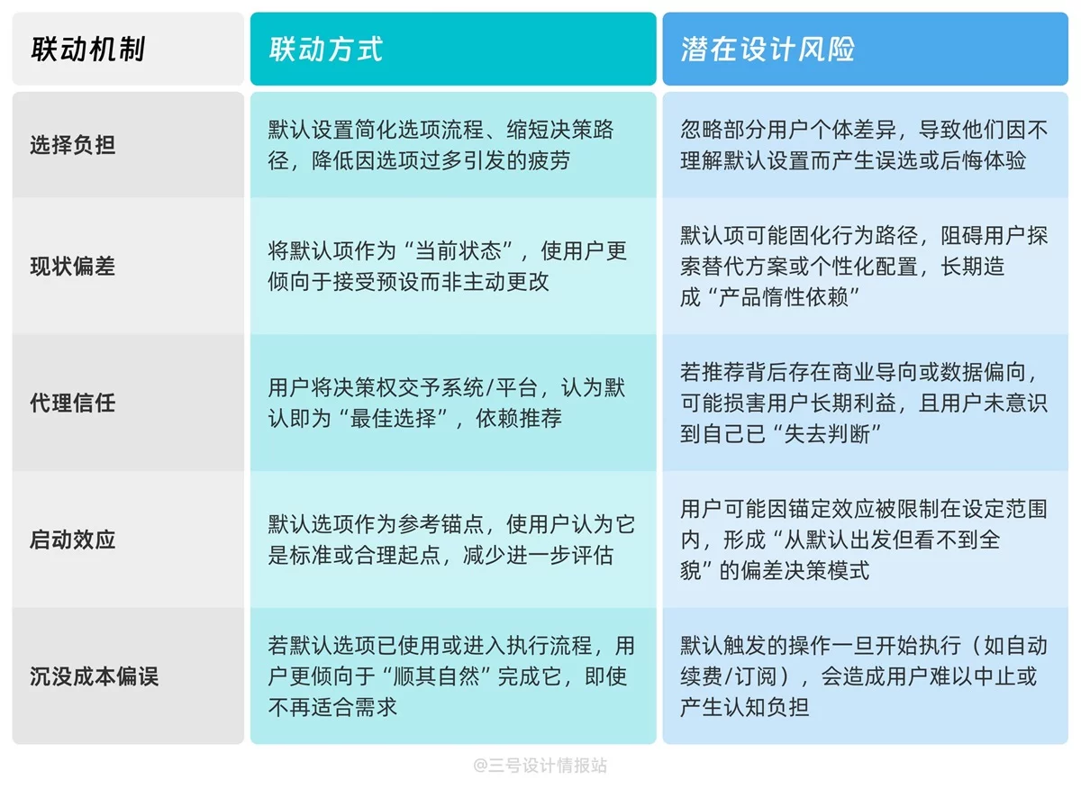 保姆级教程!揭秘京东和苹果都在用的「默认偏好效应」心理学-6 保姆级教程!揭秘京东和苹果都在用的「默认偏好效应」心理学