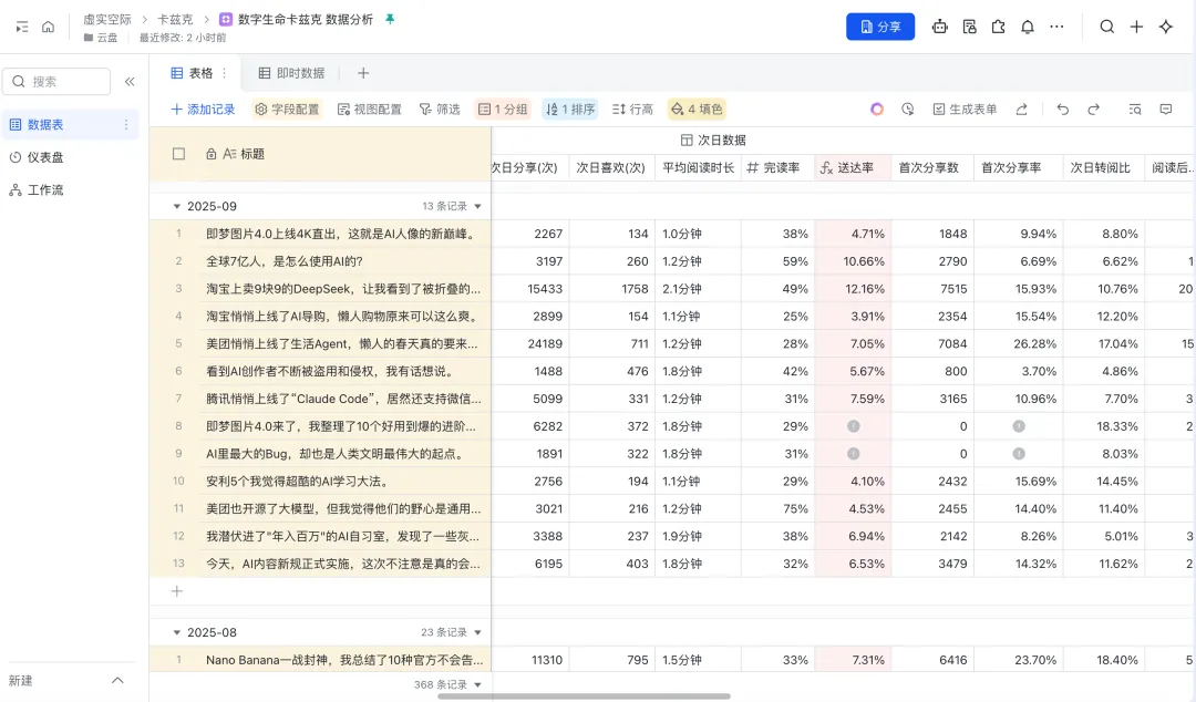 连续11个月霸榜AI领域第一!我做内容的10条私藏方法论-2 连续11个月霸榜AI领域第一!我做内容的10条私藏方法论