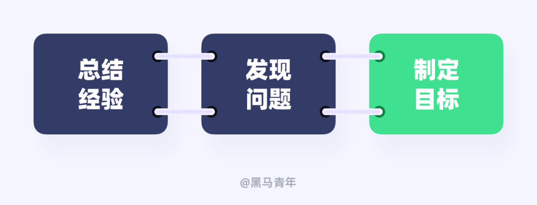 亲测有效!教你用7个习惯打破设计迷茫期-8 亲测有效!教你用7个习惯打破设计迷茫期
