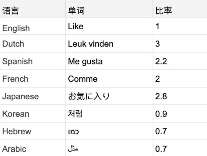 看完这篇文章，彻底解决底部栏按钮宽度的问题