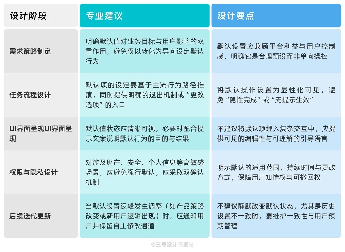 保姆级教程!揭秘京东和苹果都在用的「默认偏好效应」心理学-5 保姆级教程!揭秘京东和苹果都在用的「默认偏好效应」心理学