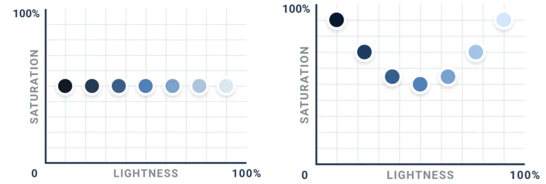保姆级教程!5个步骤讲清楚Figma组件设计思路-8 保姆级教程!5个步骤讲清楚Figma组件设计思路