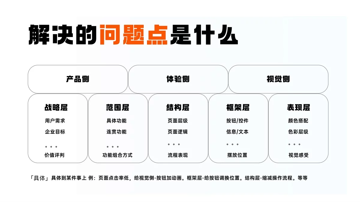 从月薪5K到25K！揭秘设计师高薪作品集底层逻辑（下篇）