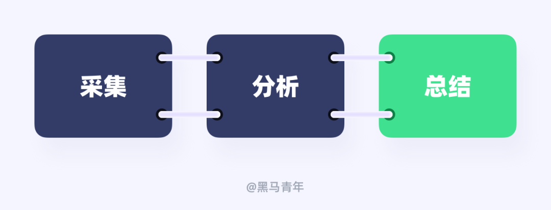 亲测有效!教你用7个习惯打破设计迷茫期-2 亲测有效!教你用7个习惯打破设计迷茫期