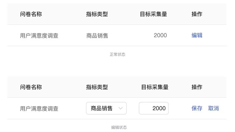 B端数据可视化设计第三弹！14个章节带你掌握表单设计（下）