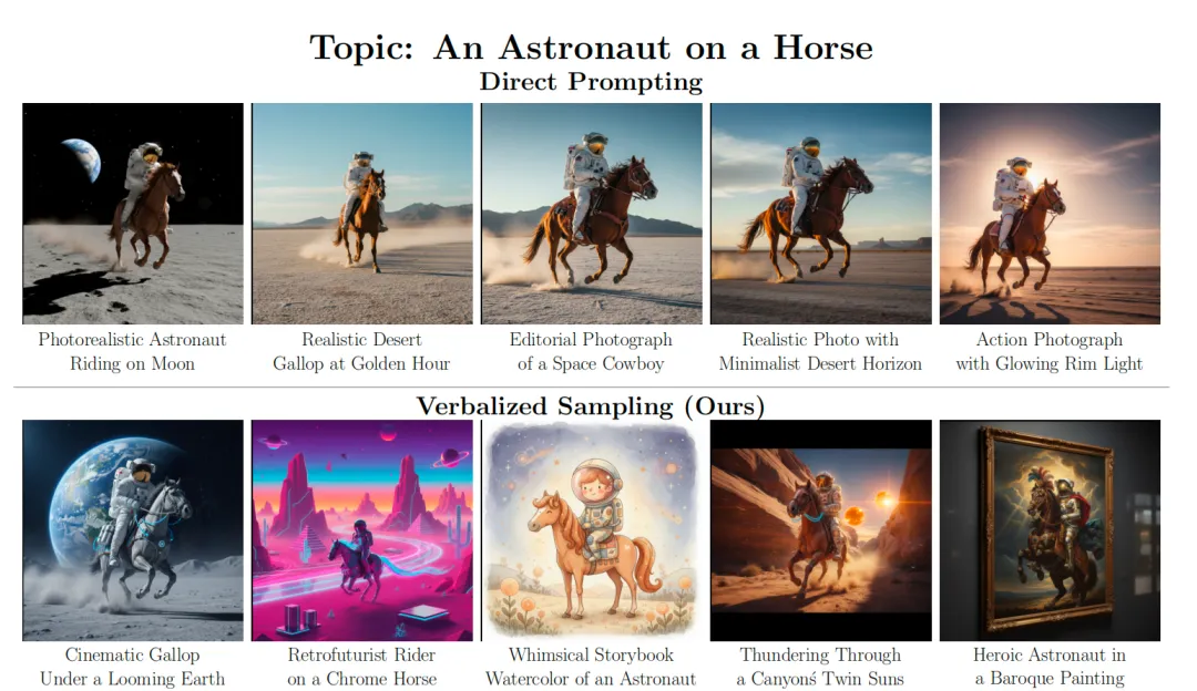 从重复抽卡到脑洞大开？一句话让AI更聪明！