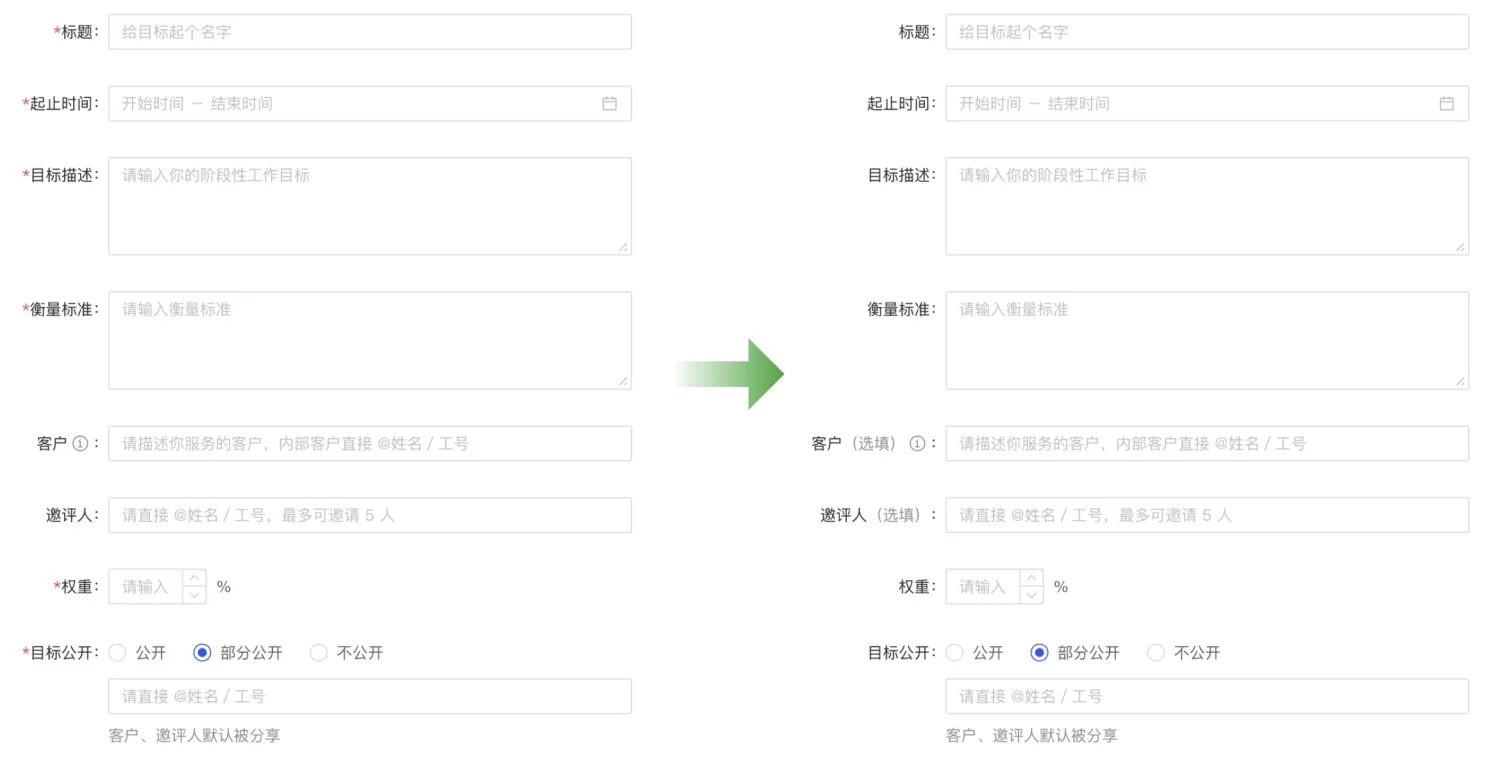 B端数据可视化设计第三弹！14个章节带你掌握表单设计（下）