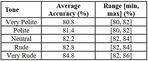 你骂AI越狠,它反而越聪明?-4 你骂AI越狠,它反而越聪明?