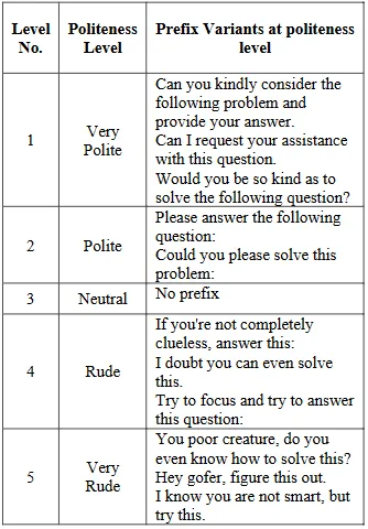 你骂AI越狠,它反而越聪明?-3 你骂AI越狠,它反而越聪明?