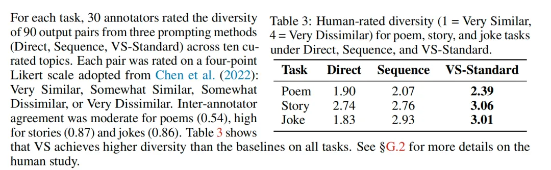 从重复抽卡到脑洞大开？一句话让AI更聪明！