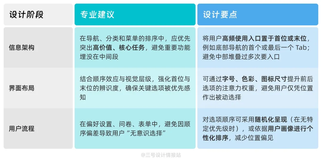 保姆级教程！揭秘京东和美团都在用的「选项顺序效应」心理学