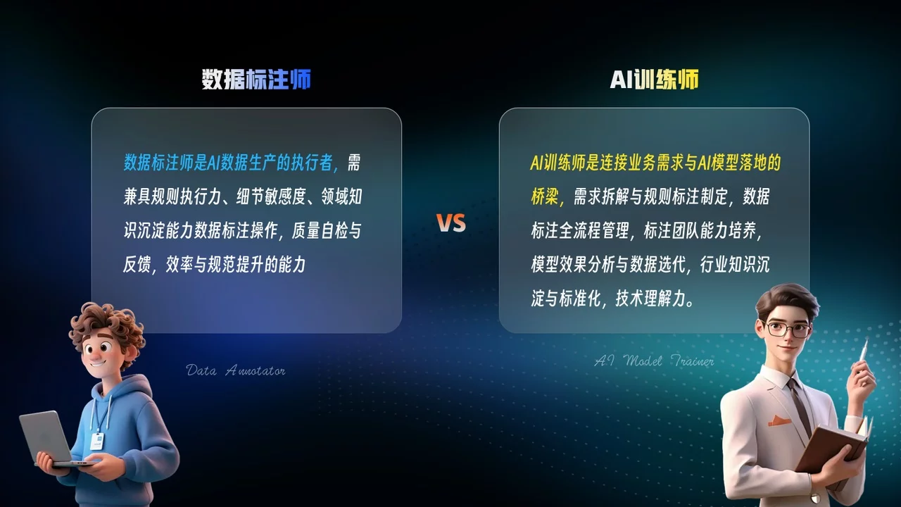 职场上急招的AI训练师，工作内容是什么？
