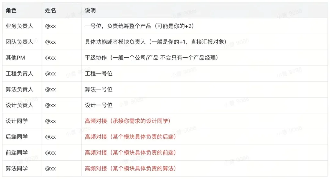 AI产品经理亲测!这套入职SOP让我快速吃透任何新业务(附模板)-4 AI产品经理亲测!这套入职SOP让我快速吃透任何新业务(附模板)