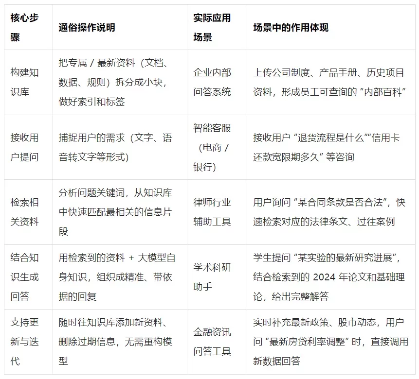 新手必看！一篇文章搞定AI核心术语，告别听不懂的尴尬