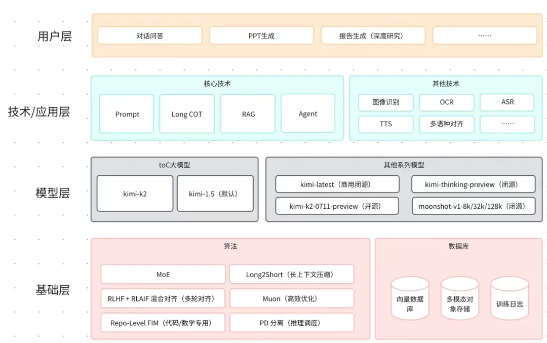 AI产品经理亲测!这套入职SOP让我快速吃透任何新业务(附模板)-2 AI产品经理亲测!这套入职SOP让我快速吃透任何新业务(附模板)
