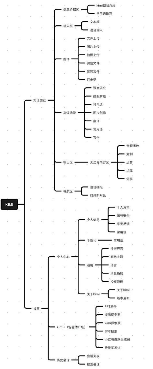 AI产品经理亲测!这套入职SOP让我快速吃透任何新业务(附模板)-3 AI产品经理亲测!这套入职SOP让我快速吃透任何新业务(附模板)