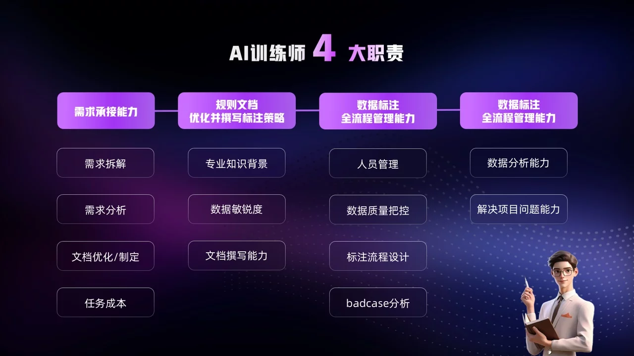 职场上急招的AI训练师，工作内容是什么？