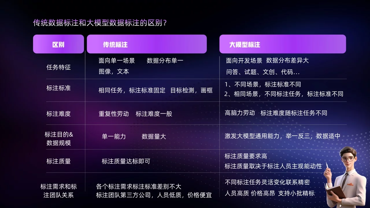 职场上急招的AI训练师，工作内容是什么？