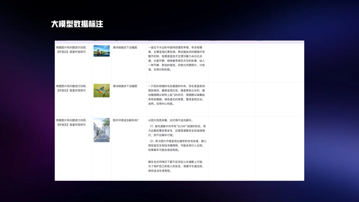 职场上急招的AI训练师，工作内容是什么？