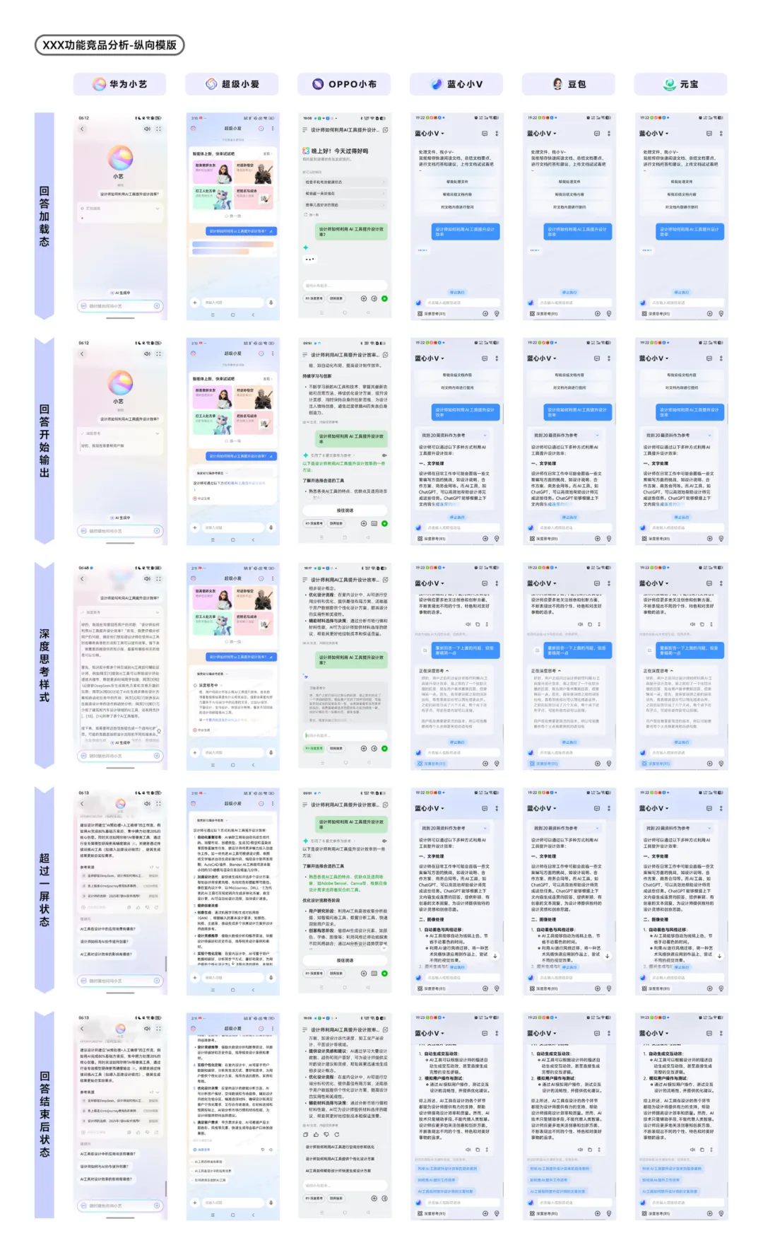 掌握这3份AI模版，帮你秒出竞品分析+方案评估报告