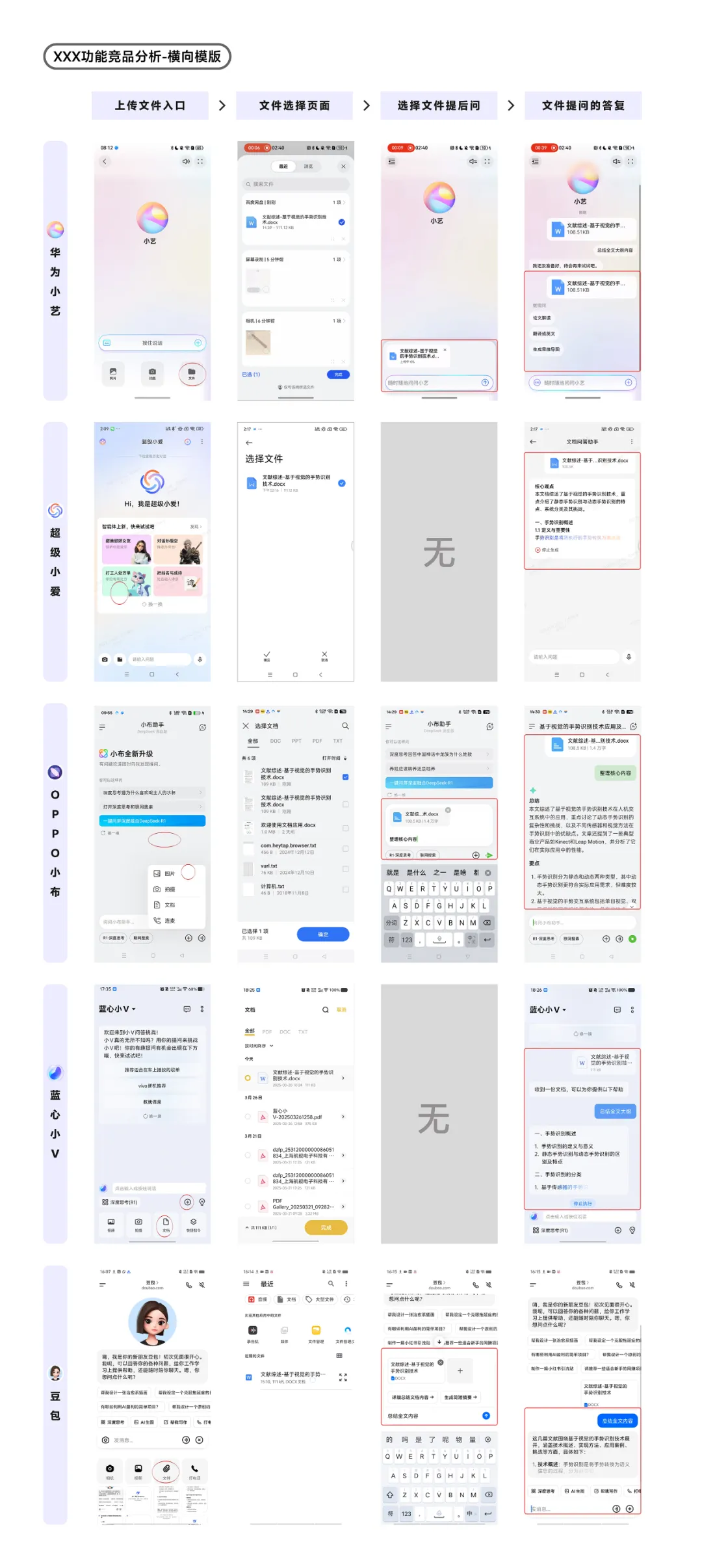 掌握这3份AI模版，帮你秒出竞品分析+方案评估报告