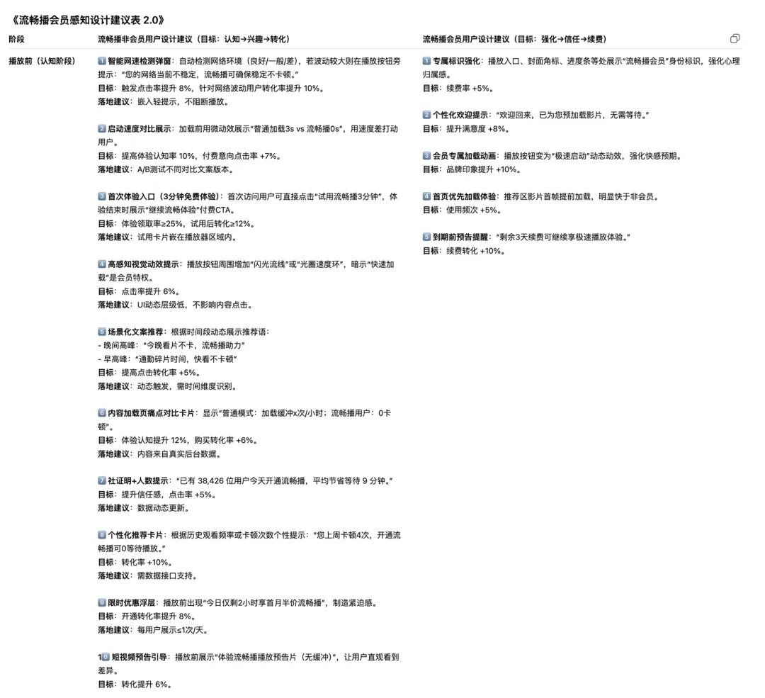 掌握这3份AI模版，帮你秒出竞品分析+方案评估报告