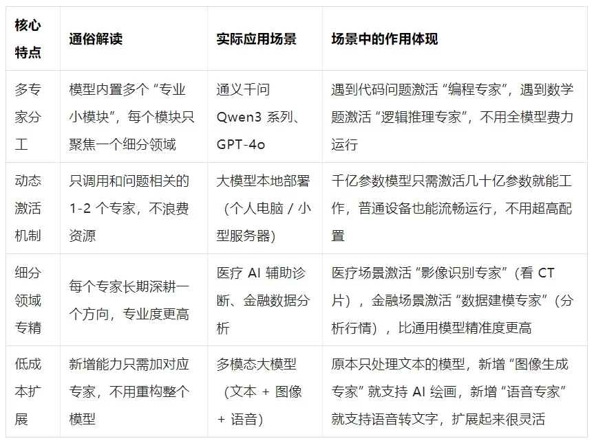 新手必看！一篇文章搞定AI核心术语，告别听不懂的尴尬