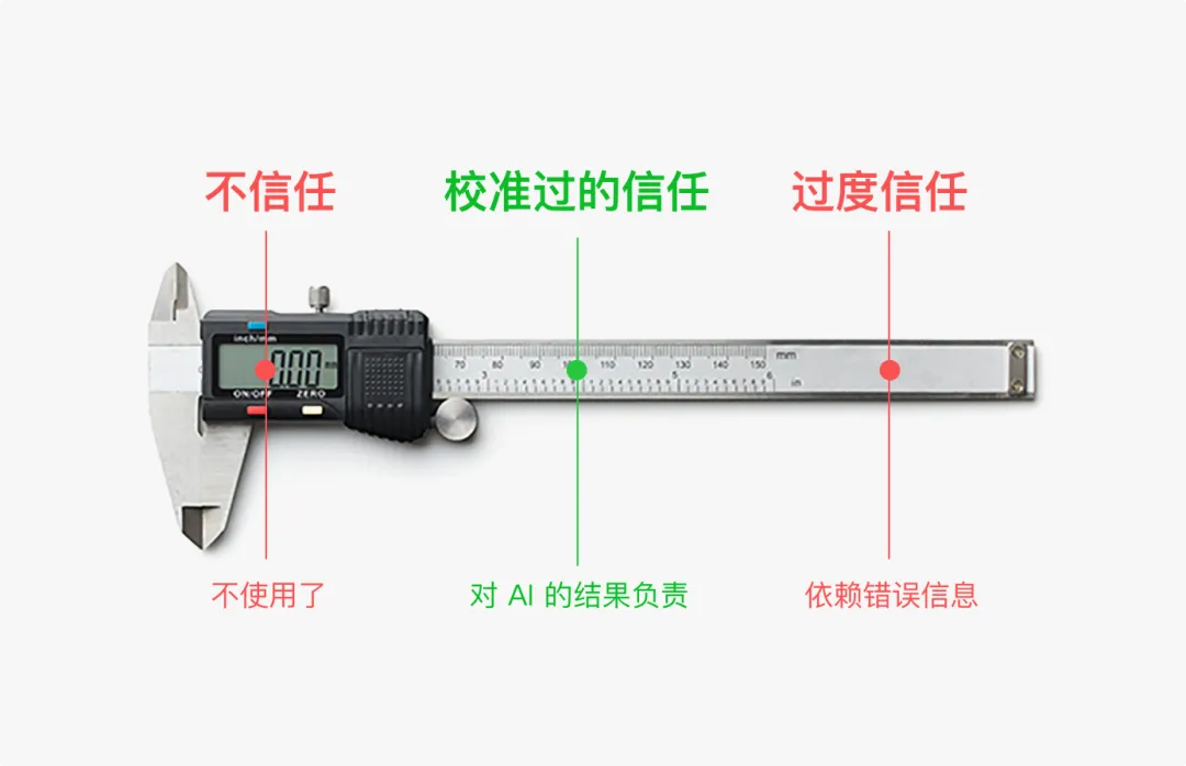 用户总怪AI不准？教你用4个方法建立信任度！