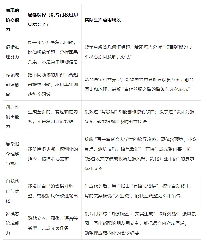 新手必看！一篇文章搞定AI核心术语，告别听不懂的尴尬