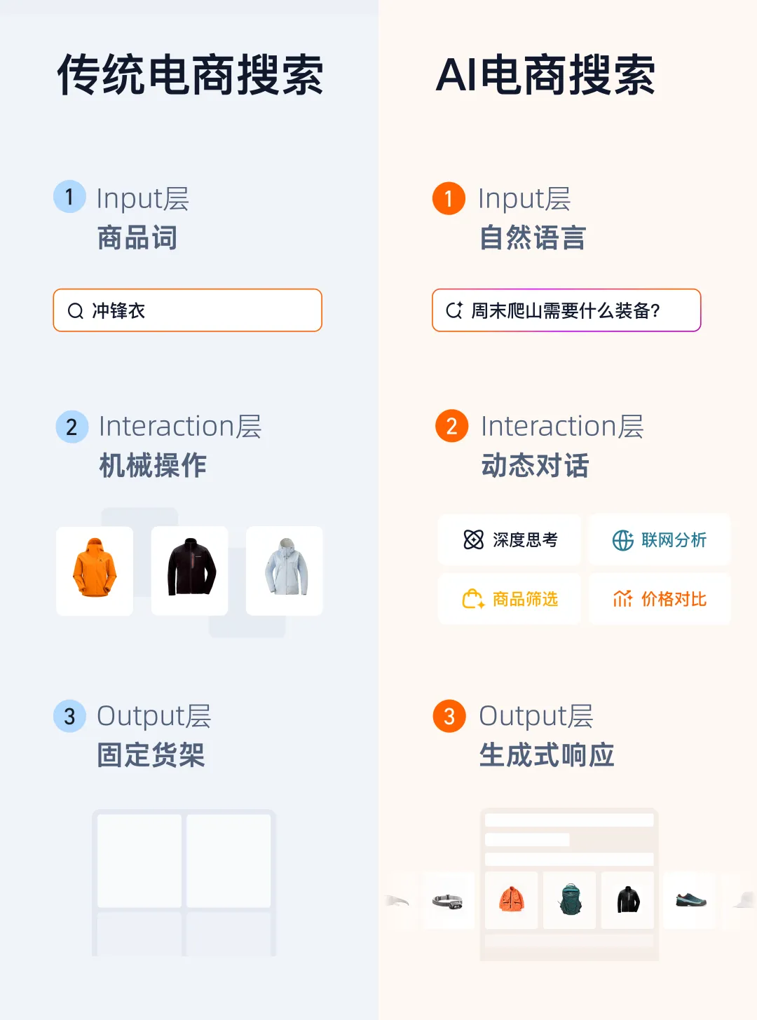 5亿人在用的淘宝,如何让AI和电商无缝结合?-1 5亿人在用的淘宝,如何让AI和电商无缝结合?