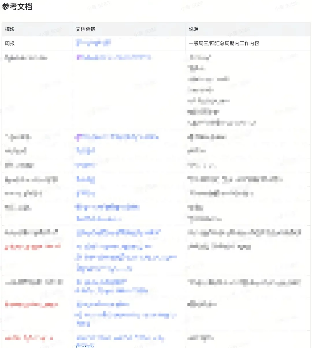 AI产品经理亲测!这套入职SOP让我快速吃透任何新业务(附模板)-7 AI产品经理亲测!这套入职SOP让我快速吃透任何新业务(附模板)