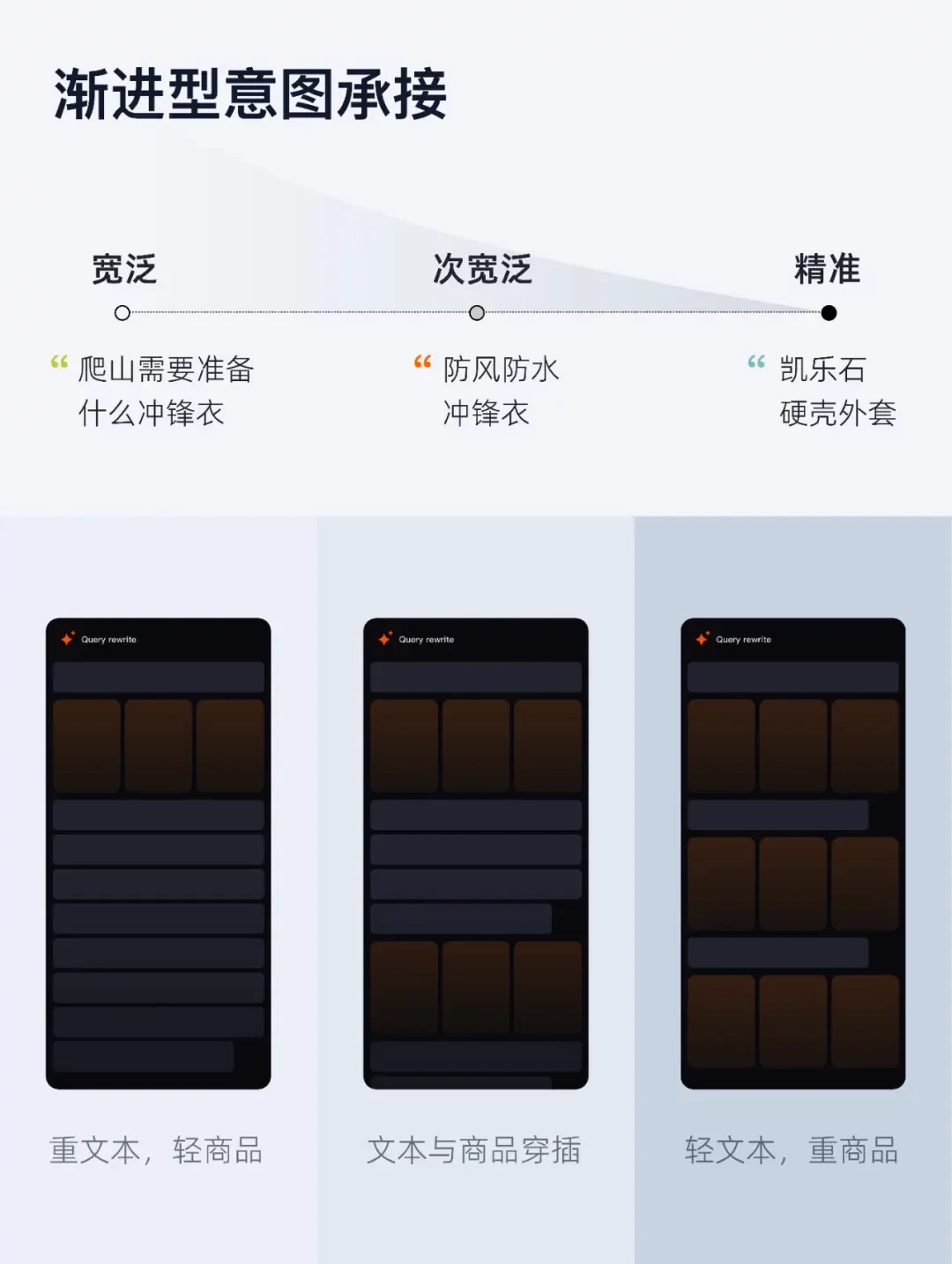 5亿人在用的淘宝,如何让AI和电商无缝结合?-10 5亿人在用的淘宝,如何让AI和电商无缝结合?