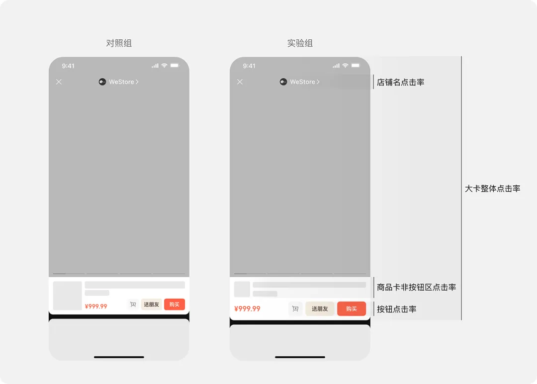 大厂高手出品！如何通过 A/B 测试精准提升转化率？