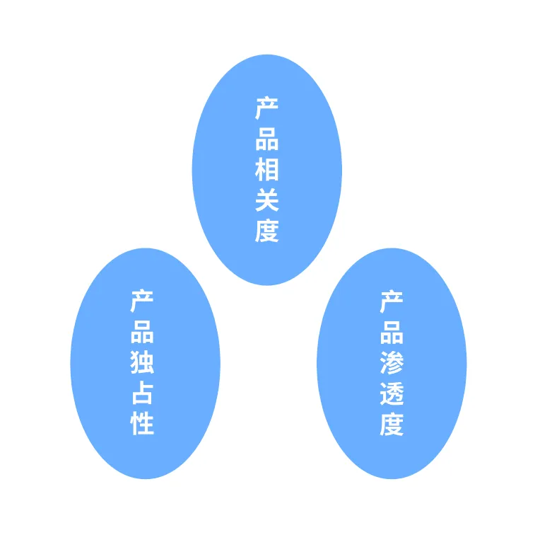 如何让用户在看到界面的第一眼，就觉得你比竞品强？