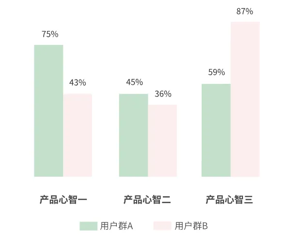 如何让用户在看到界面的第一眼，就觉得你比竞品强？