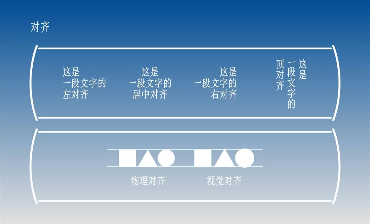 超多案例！深度解析对齐与信息层级2个知识点