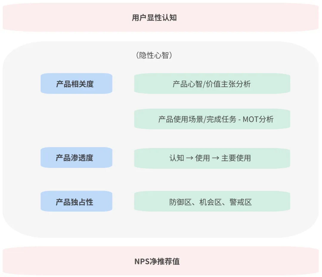 如何让用户在看到界面的第一眼，就觉得你比竞品强？