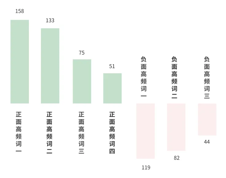 如何让用户在看到界面的第一眼，就觉得你比竞品强？