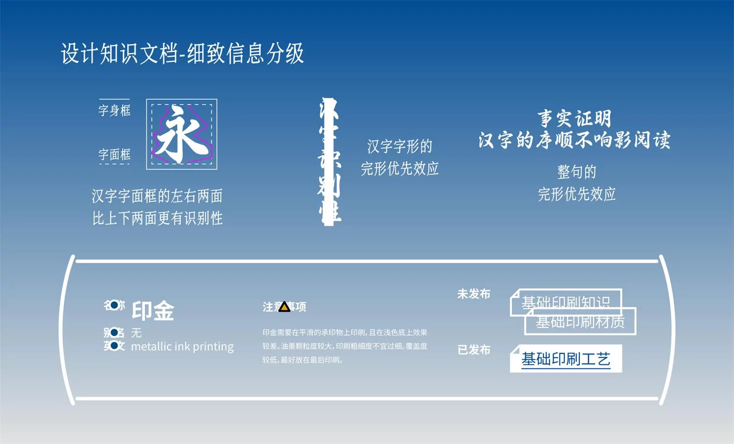超多案例！深度解析对齐与信息层级2个知识点