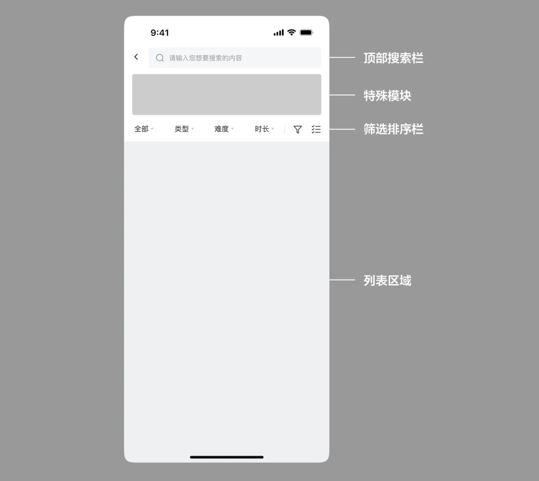 UI 难点拆解！移动端列表页设计的3个要素与2种布局